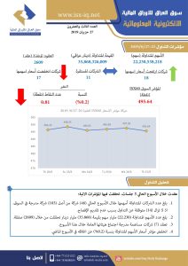 Read more about the article العدد الثالث والعشرون لعام 2019 من جريدة سوق العراق للأوراق المالية الالكترونية المعلوماتية