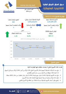 Read more about the article العدد السادس عشر لعام 2019 من جريدة سوق العراق للأوراق المالية الالكترونية المعلوماتية