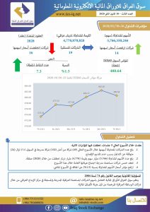 Read more about the article العدد الثالث لعام 2020 من جريدة سوق العراق للأوراق المالية الالكترونية المعلوماتية