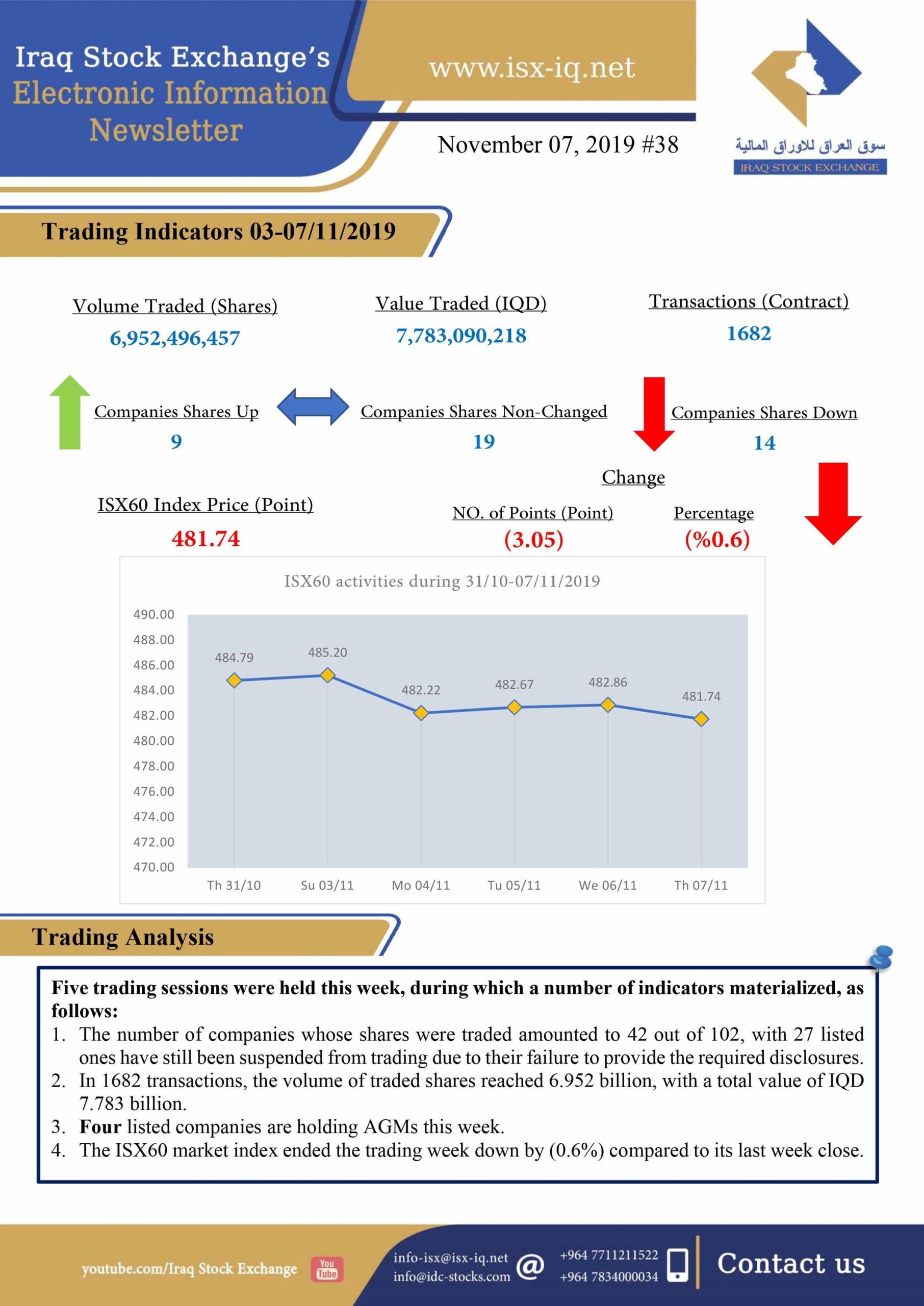 You are currently viewing Issue number 38 of (Iraq Stock Exchange’s Electronic Information weekly Newsletter)