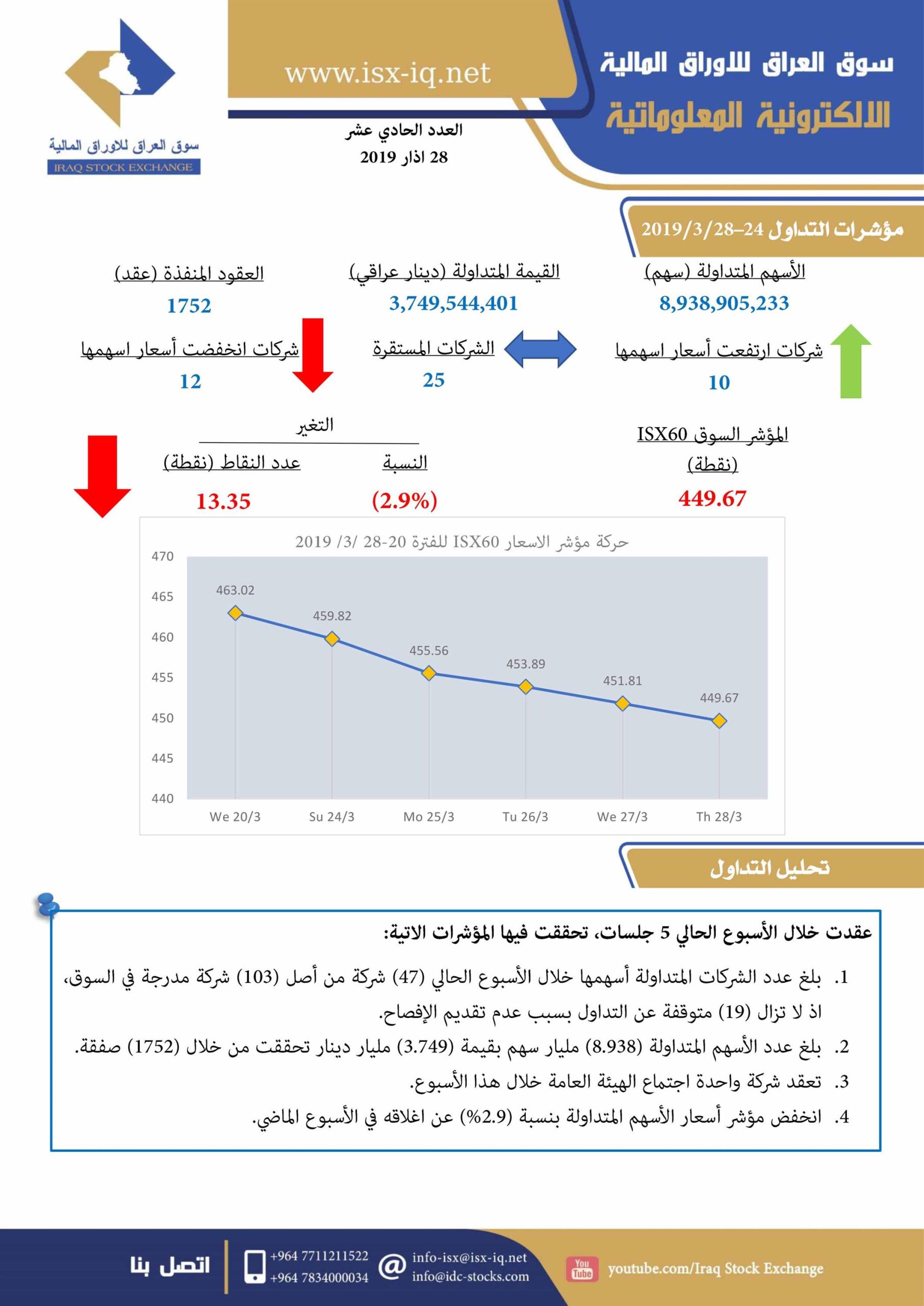 Read more about the article العدد الحادي عشر لعام 2019 من جريدة سوق العراق للأوراق المالية الالكترونية المعلوماتية