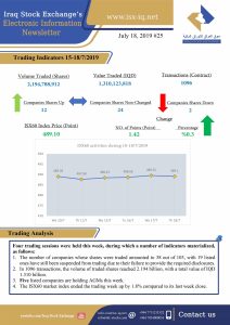 Read more about the article Issue number 25 of (Iraq Stock Exchange’s Electronic Information weekly Newsletter)