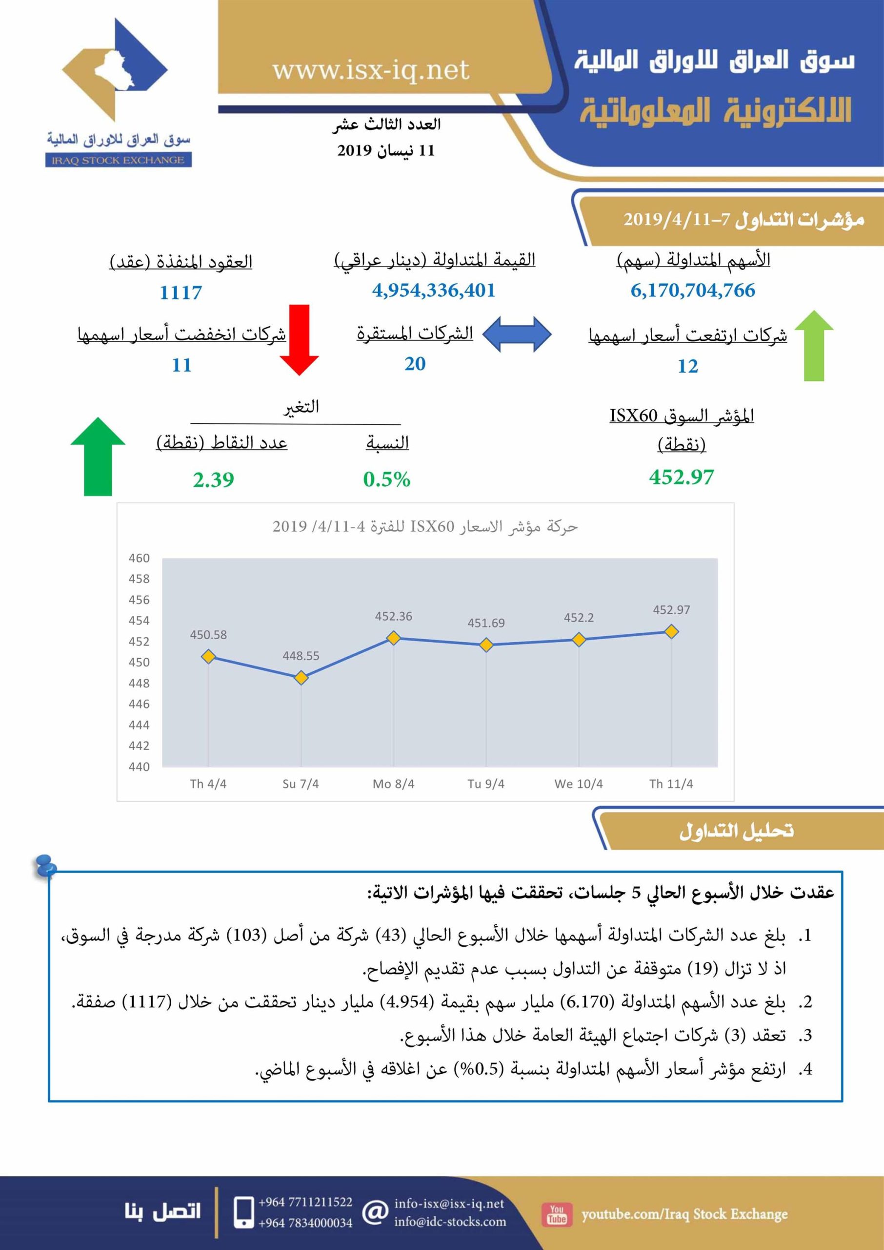Read more about the article العدد الثالث عشر لعام 2019 من جريدة سوق العراق للأوراق المالية الالكترونية المعلوماتية