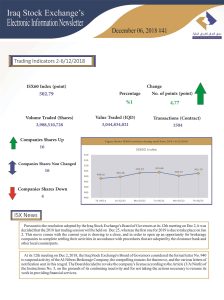 Read more about the article Issue number 41 of (Iraq Stock Exchange’s Electronic Information weekly Newsletter)