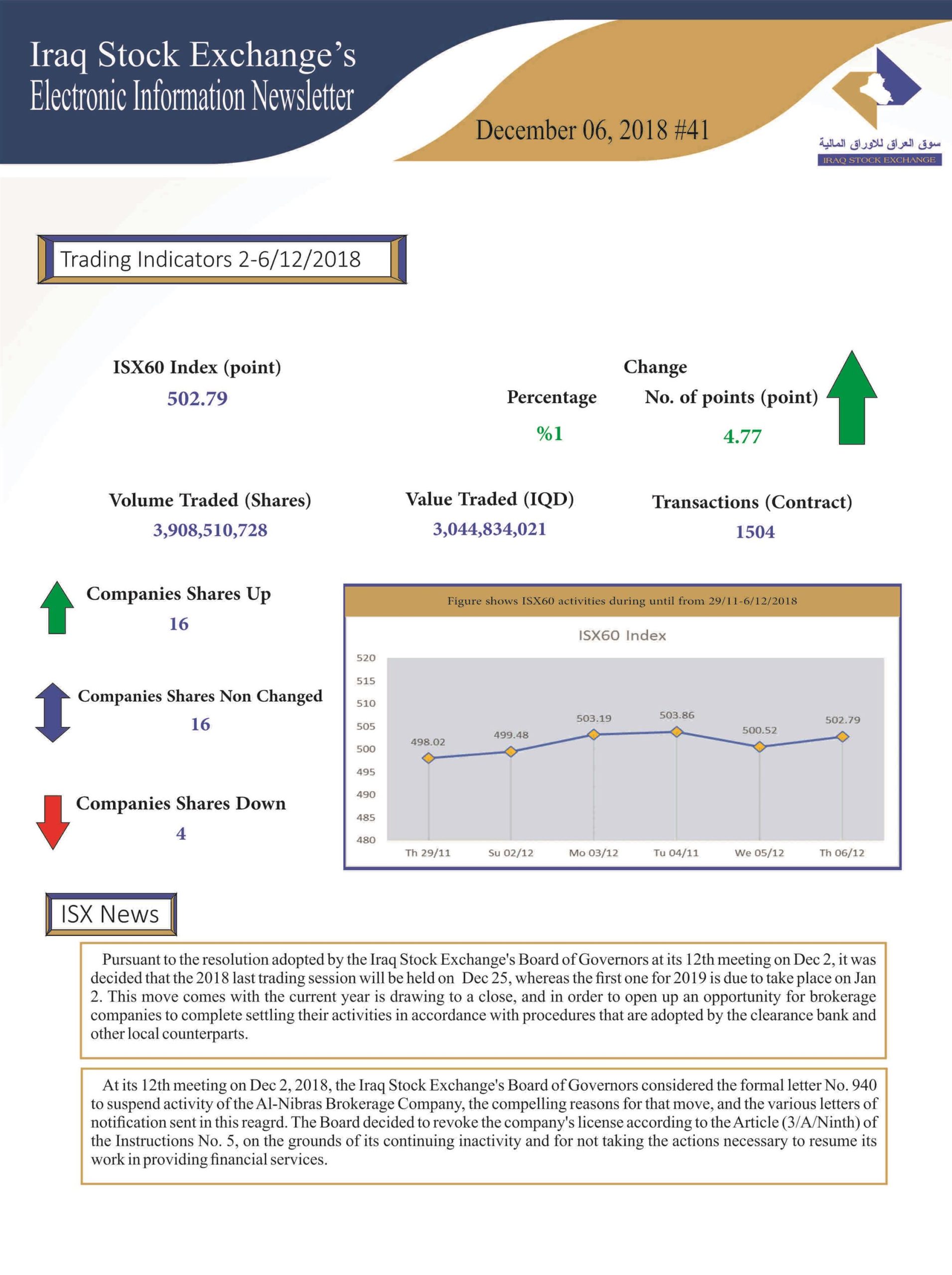Read more about the article Issue number 41 of (Iraq Stock Exchange’s Electronic Information weekly Newsletter)