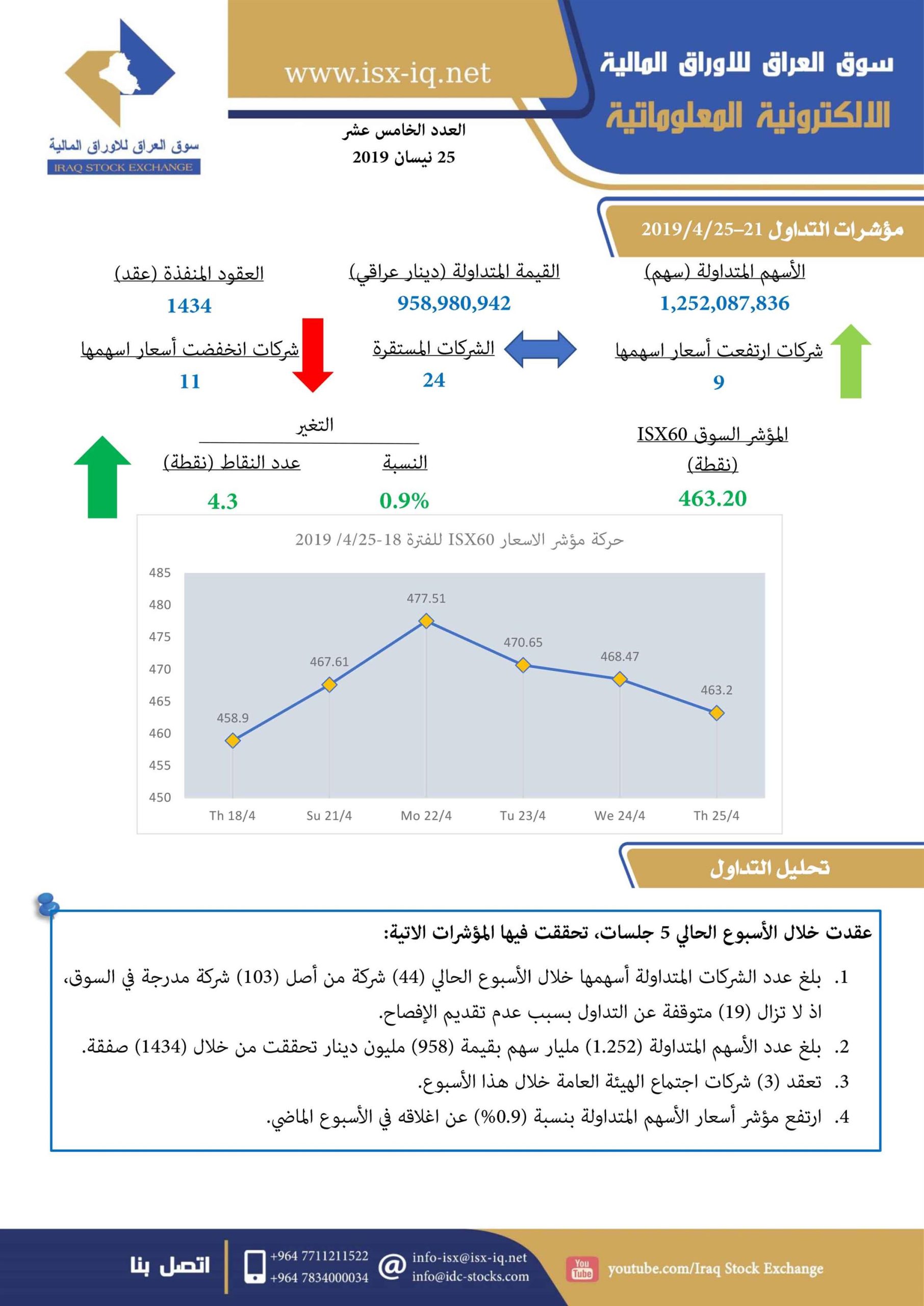 You are currently viewing العدد الخامس عشر لعام 2019 من جريدة سوق العراق للأوراق المالية الالكترونية المعلوماتية