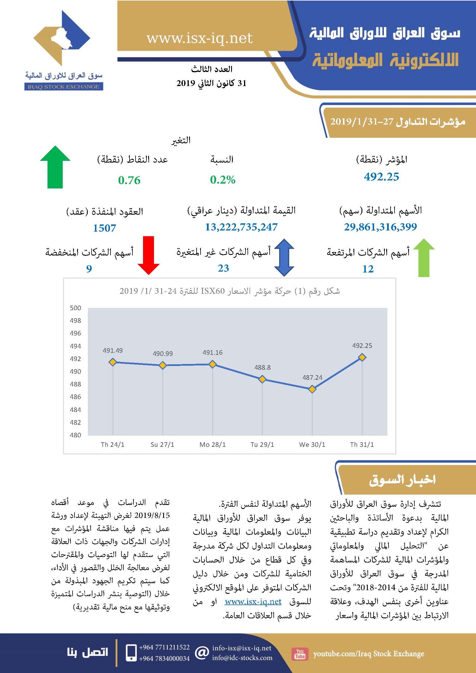 You are currently viewing العدد الثالث لعام 2019 من جريدة سوق العراق للأوراق المالية الالكترونية المعلوماتية