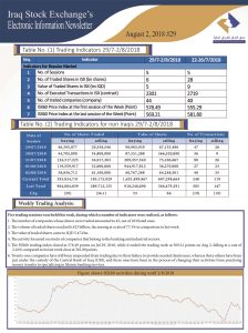Read more about the article Issue number 29 of (Iraq Stock Exchange’s Electronic Information weekly Newsletter)