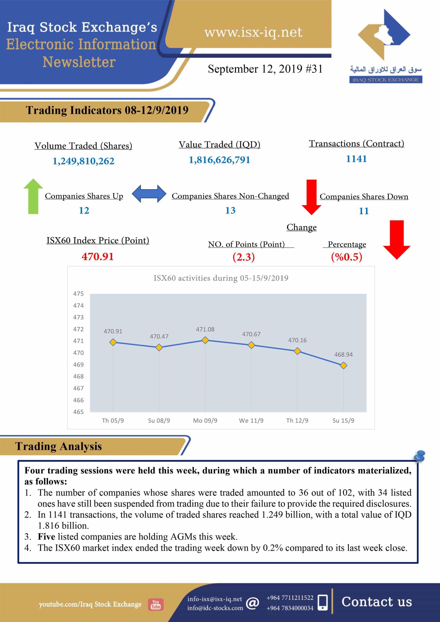 Read more about the article Issue number 31 of (Iraq Stock Exchange’s Electronic Information weekly Newsletter)