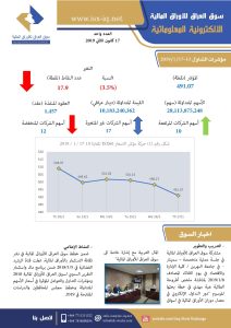 Read more about the article العدد واحد  لعام 2019 من جريدة سوق العراق للأوراق المالية الالكترونية المعلوماتية