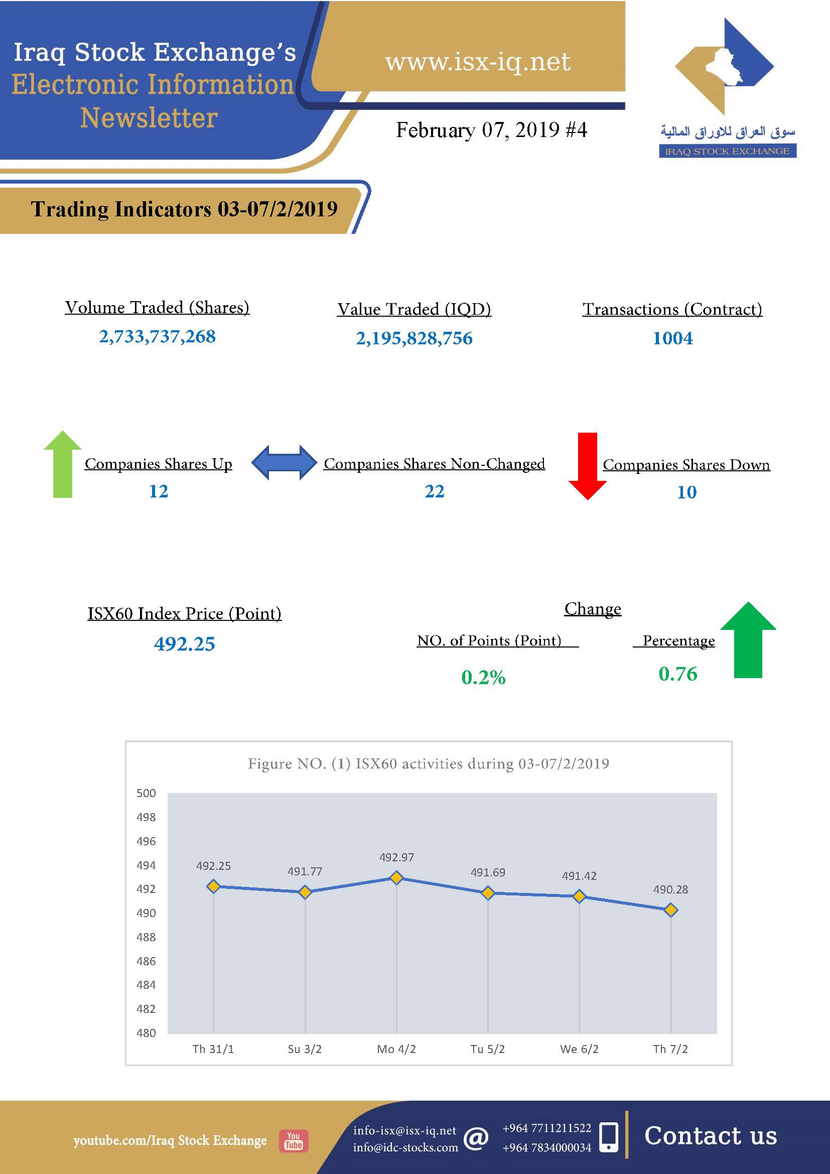 Read more about the article Issue number 4 of (Iraq Stock Exchange’s Electronic Information weekly Newsletter)