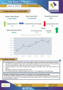 Read more about the article Issue number 3 of (Iraq Stock Exchange’s Electronic Information weekly Newsletter)