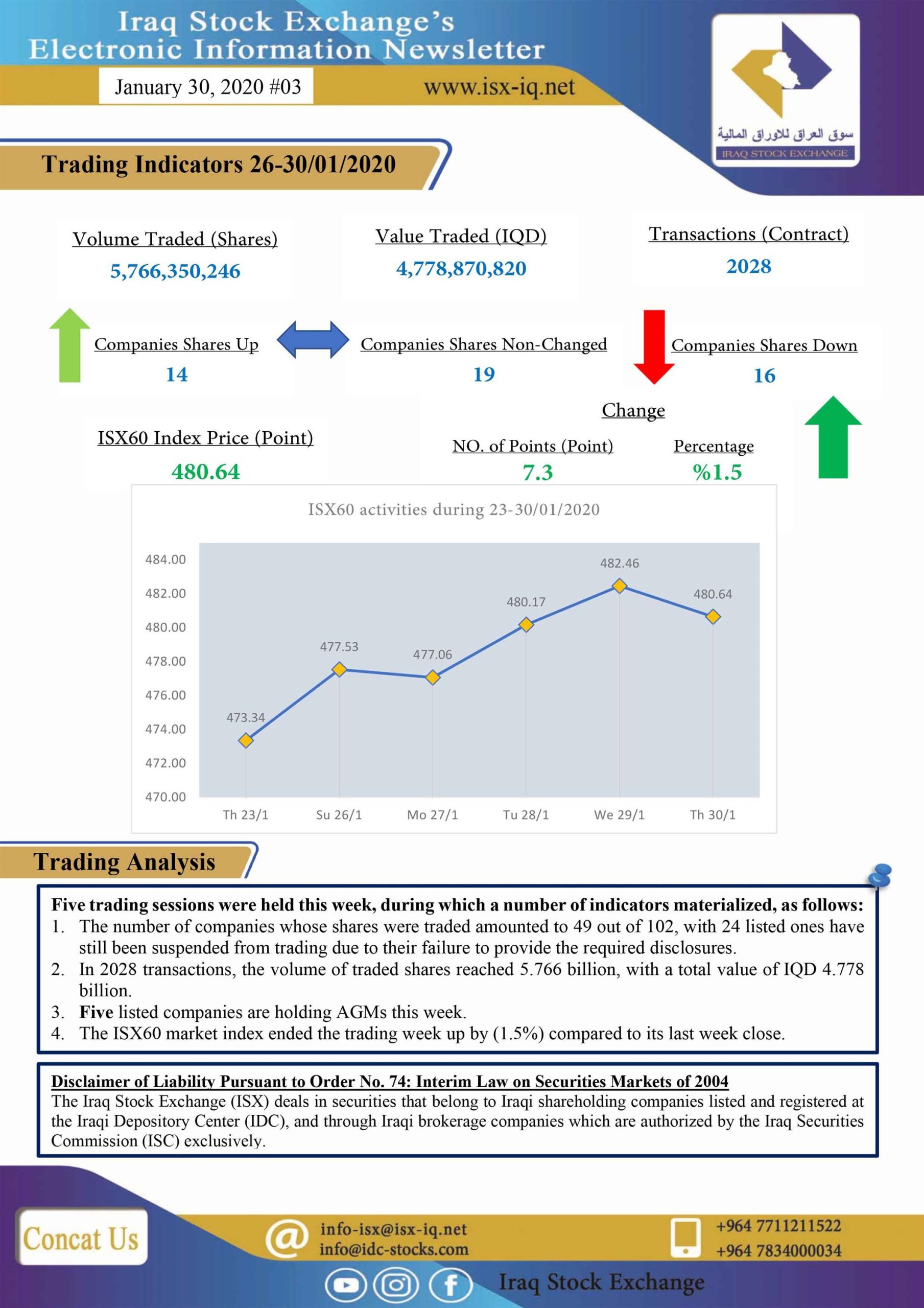 You are currently viewing Issue number 3 of (Iraq Stock Exchange’s Electronic Information weekly Newsletter)
