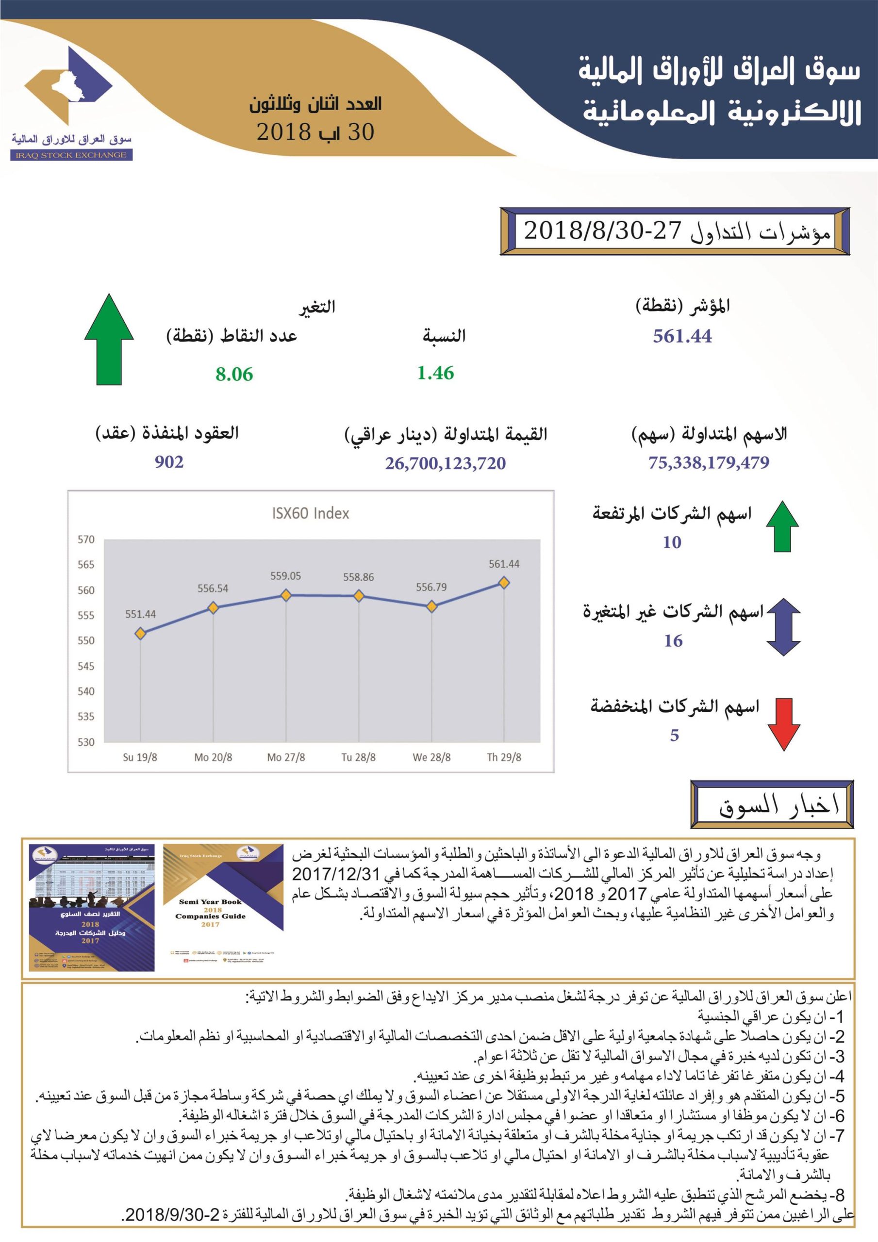 You are currently viewing العدد اثنان وثلاثون لعام 2018 من جريدة سوق العراق للأوراق المالية الالكترونية المعلوماتية