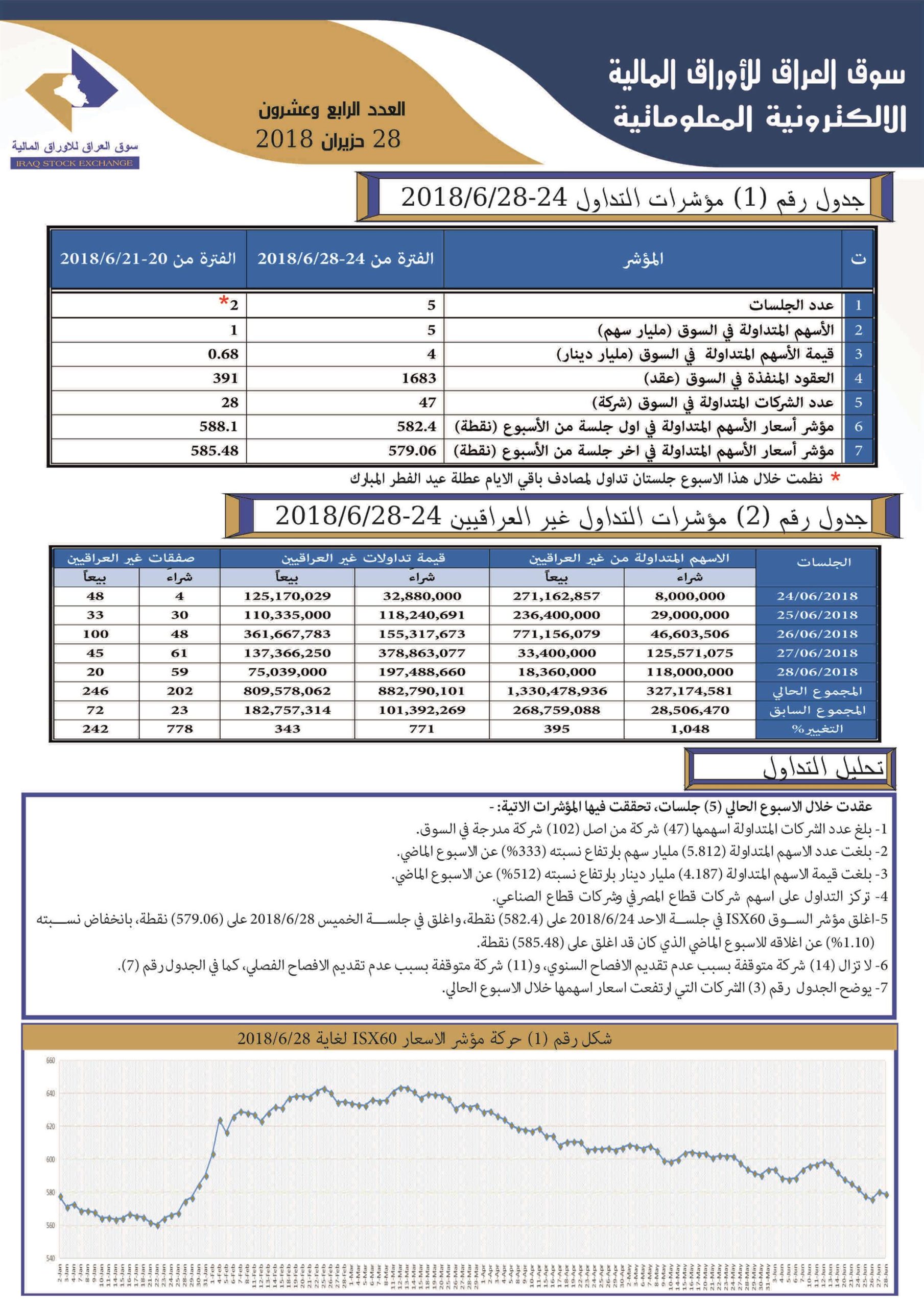 You are currently viewing العدد الرابع وعشرون لعام 2018 من جريدة سوق العراق للأوراق المالية الالكترونية المعلوماتية