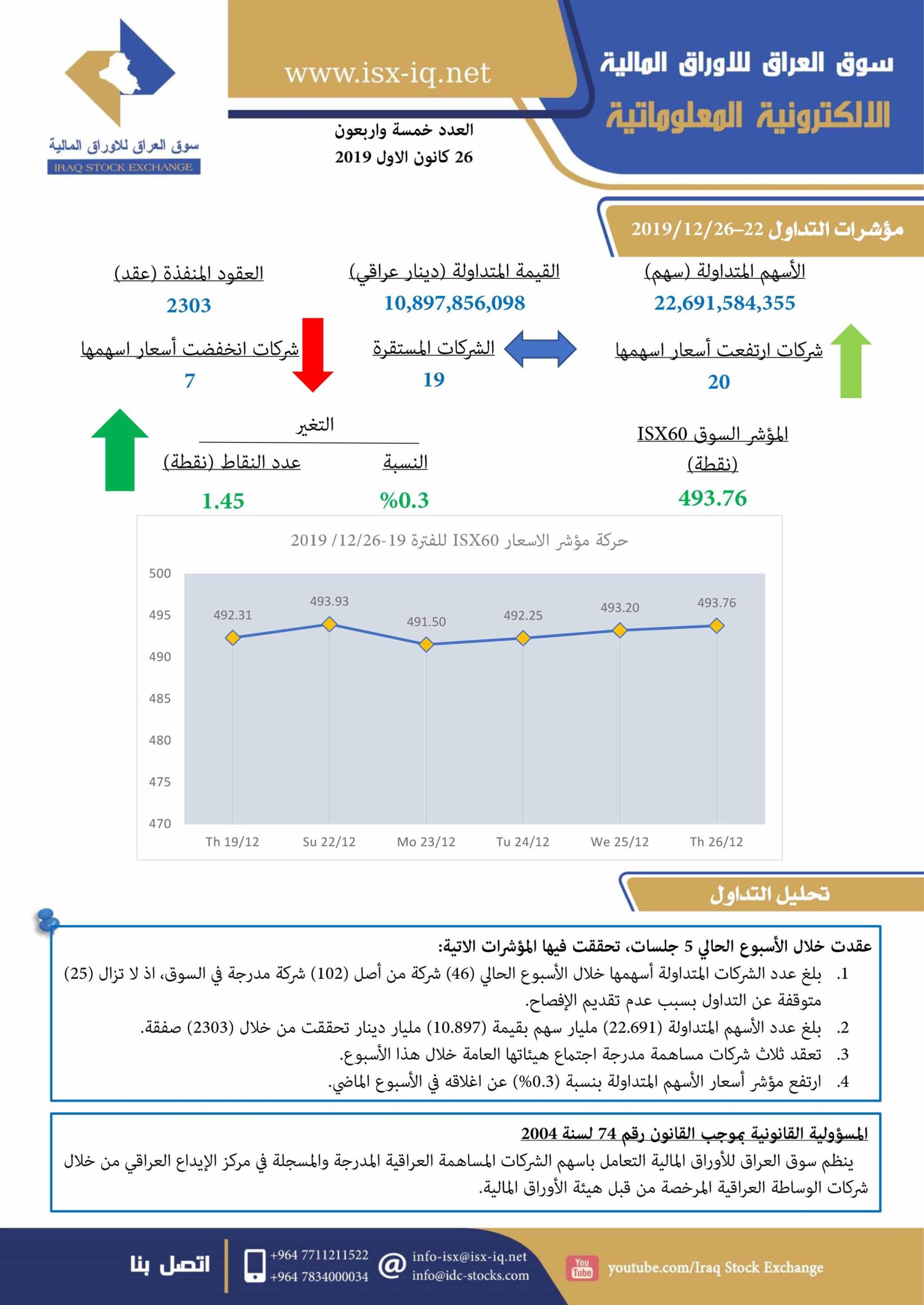 You are currently viewing العدد خمسة اربعون لعام 2019 من جريدة سوق العراق للأوراق المالية الالكترونية المعلوماتية