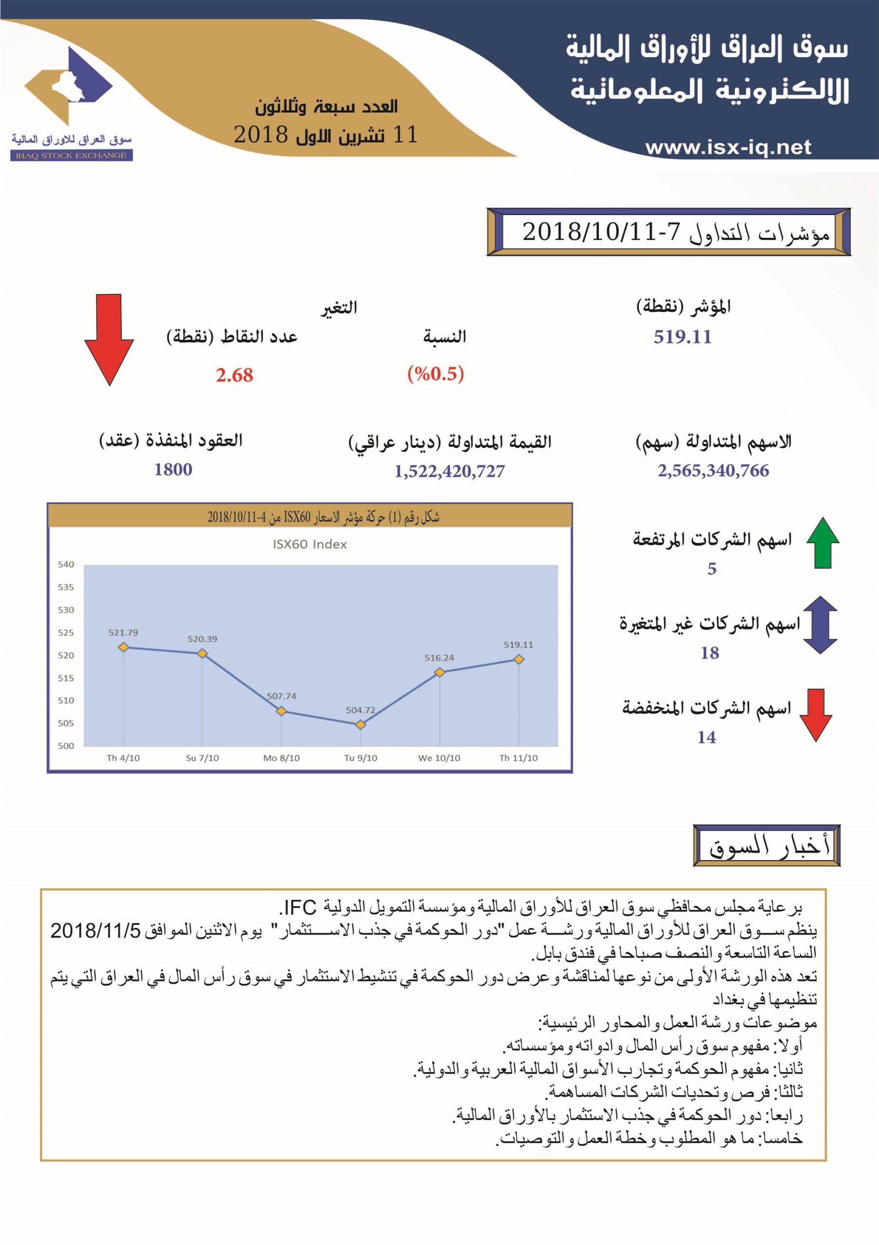 You are currently viewing العدد سبعة وثلاثون  لعام 2018 من جريدة سوق العراق للأوراق المالية الالكترونية المعلوماتية