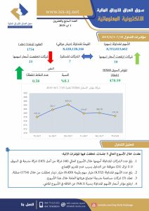 Read more about the article العدد السابع والعشرون لعام 2019 من جريدة سوق العراق للأوراق المالية الالكترونية المعلوماتية