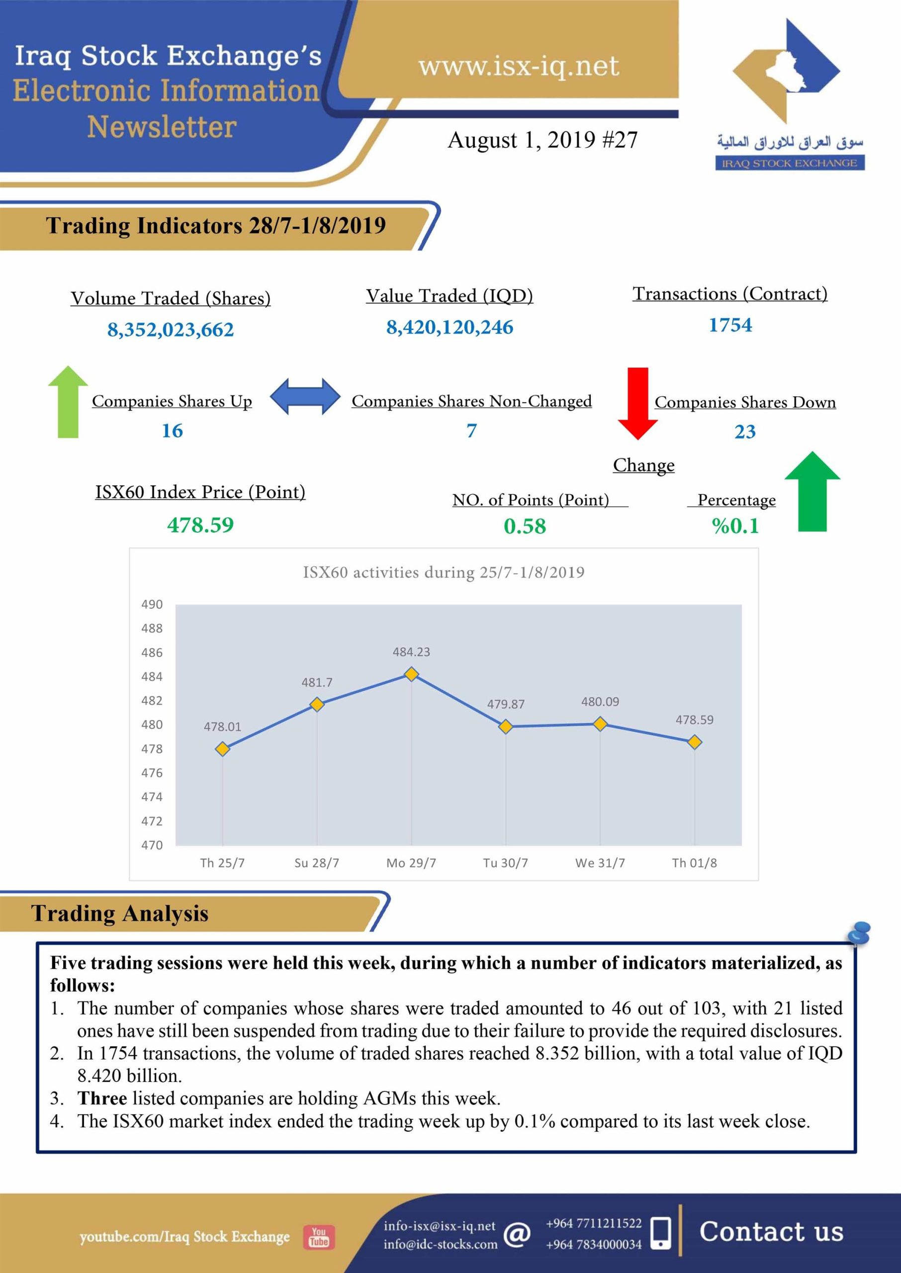 Read more about the article Issue number 27 of (Iraq Stock Exchange’s Electronic Information weekly Newsletter)