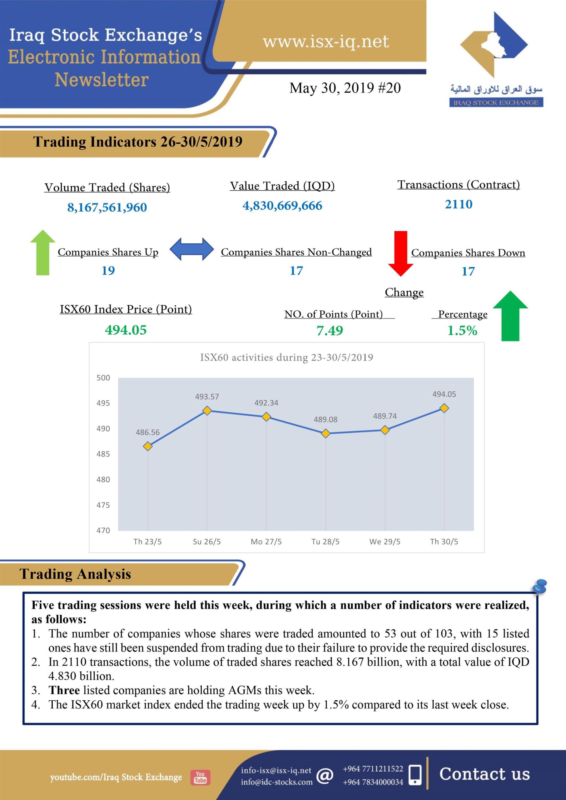 You are currently viewing Issue number 20 of (Iraq Stock Exchange’s Electronic Information weekly Newsletter)