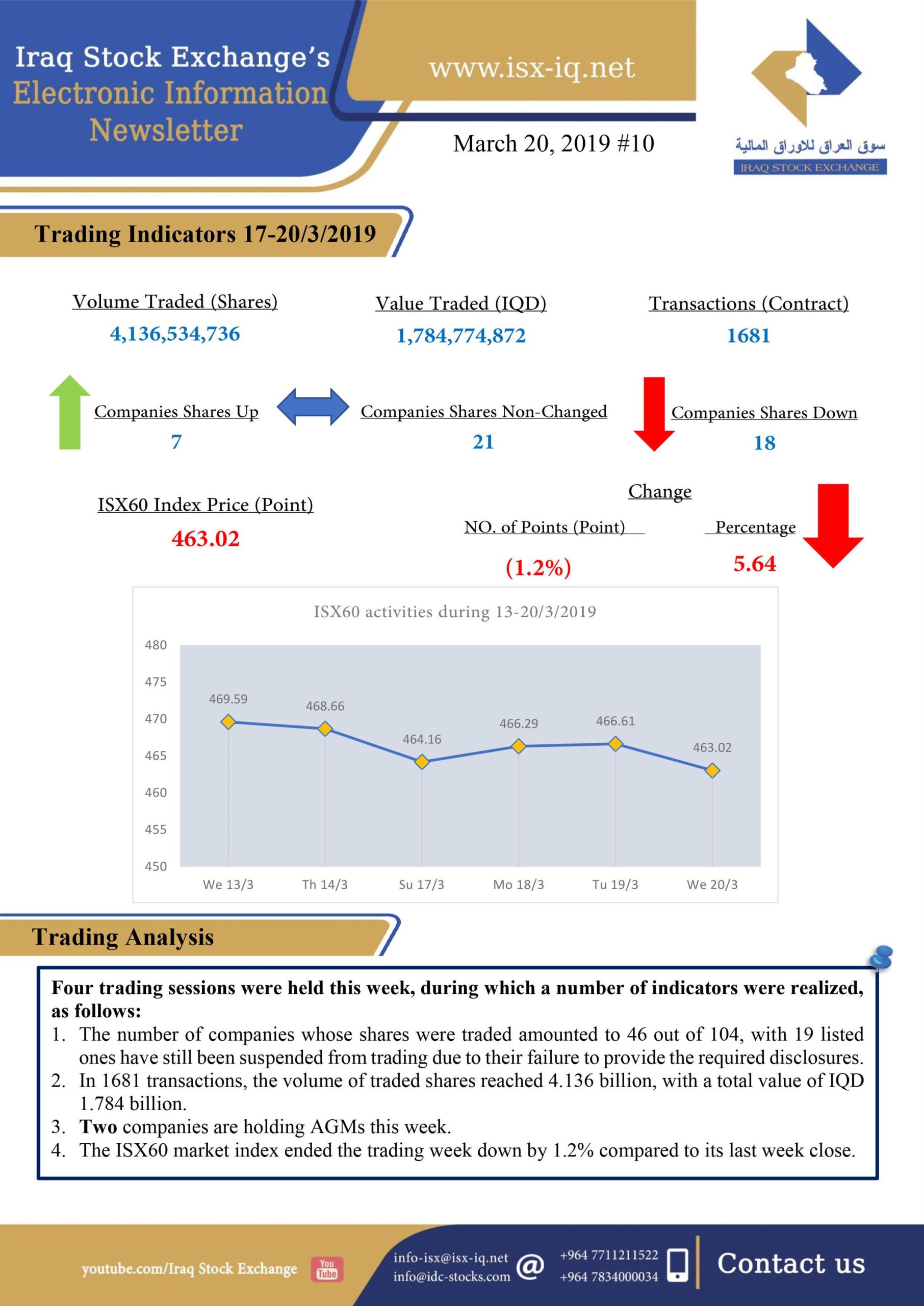 Read more about the article Issue number 10 of (Iraq Stock Exchange’s Electronic Information weekly Newsletter)