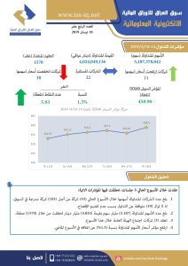 Read more about the article العدد الرابع عشر لعام 2019 من جريدة سوق العراق للأوراق المالية الالكترونية المعلوماتية