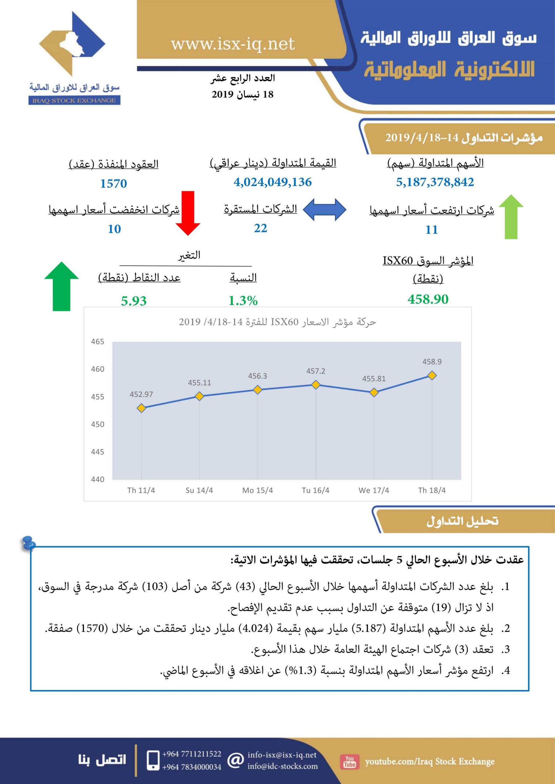 You are currently viewing العدد الرابع عشر لعام 2019 من جريدة سوق العراق للأوراق المالية الالكترونية المعلوماتية