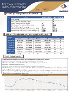 Read more about the article Issue number 26 of (Iraq Stock Exchange’s Electronic Information weekly Newsletter)