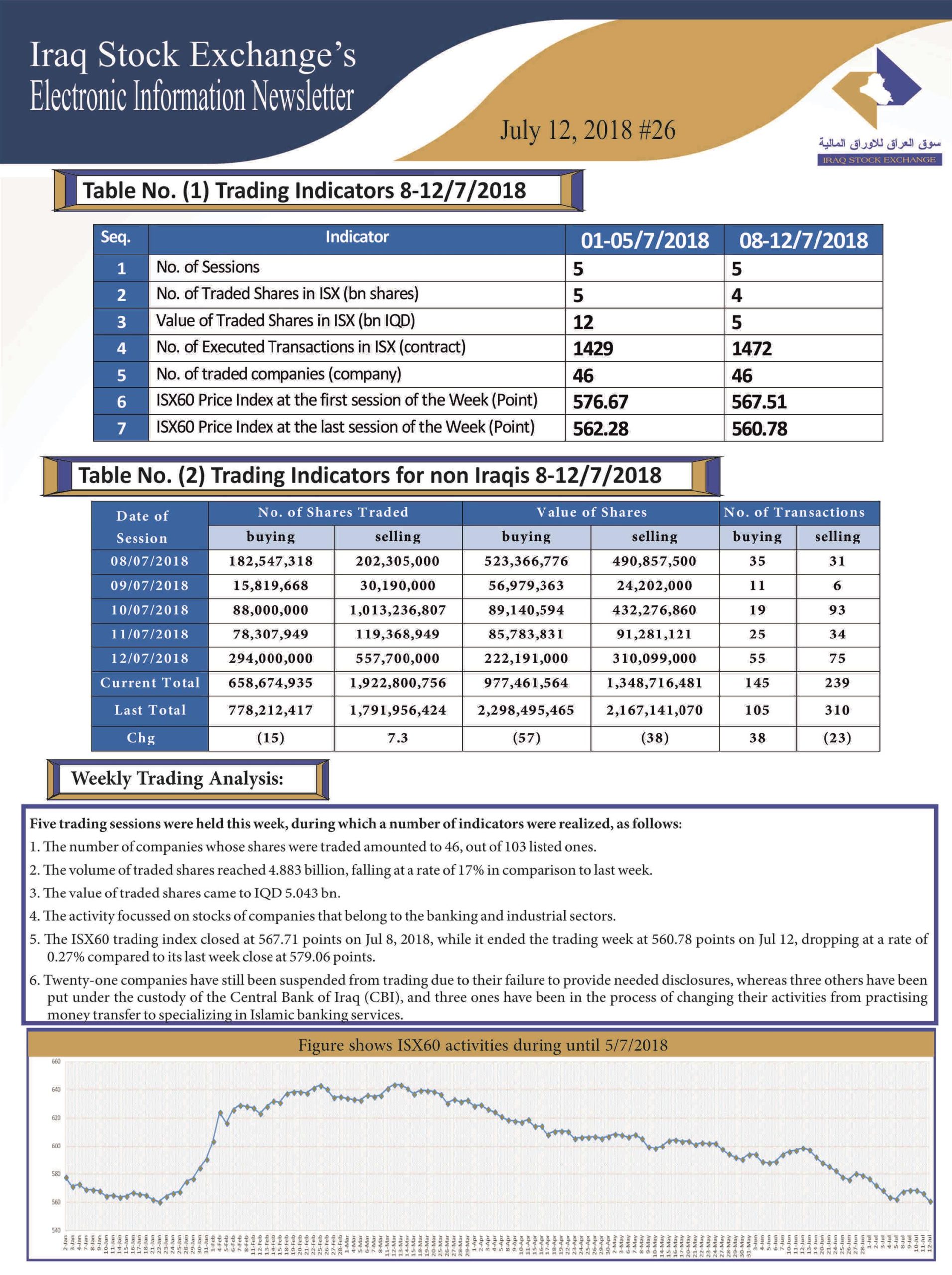 You are currently viewing Issue number 26 of (Iraq Stock Exchange’s Electronic Information weekly Newsletter)
