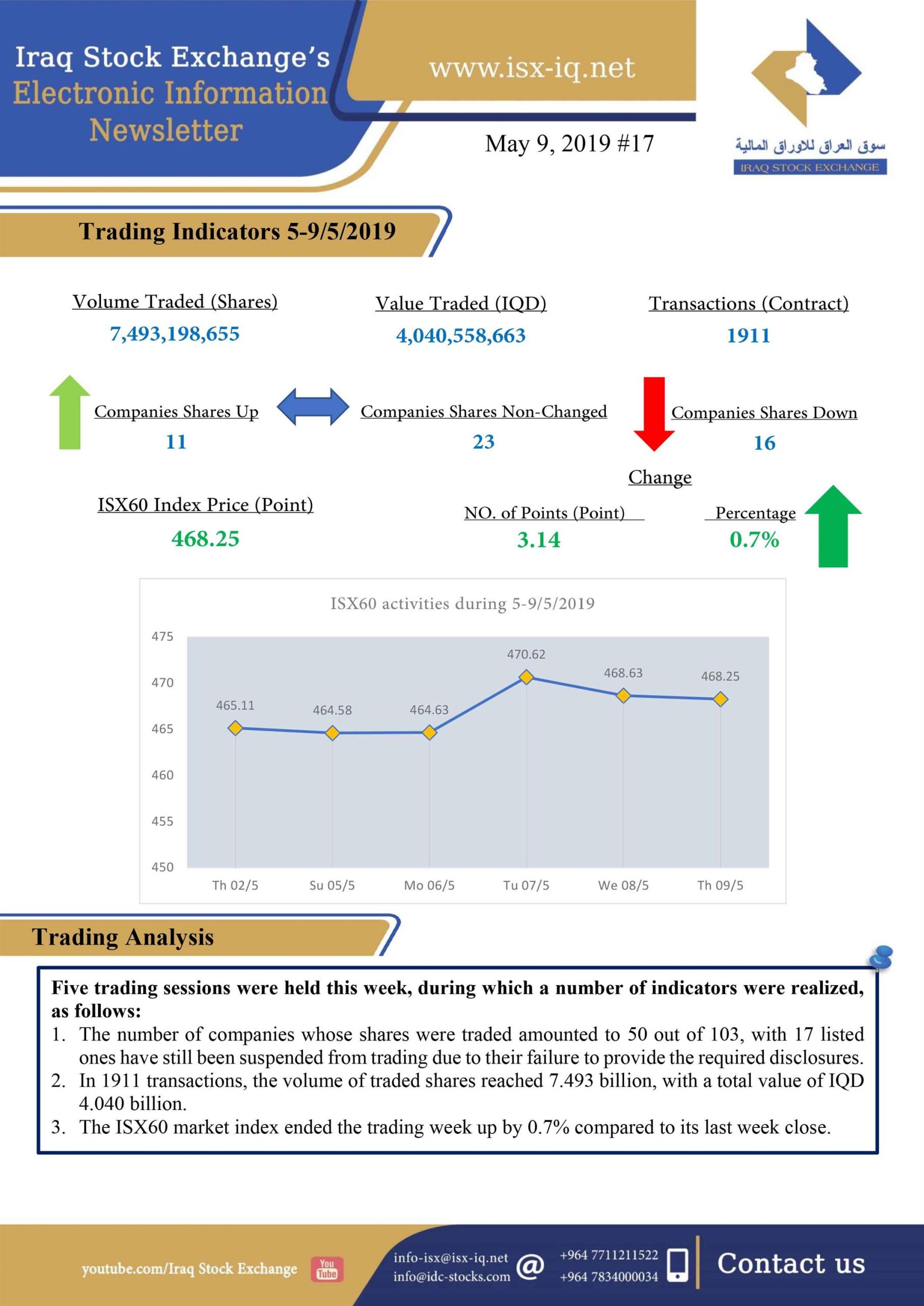 Read more about the article Issue number 17 of (Iraq Stock Exchange’s Electronic Information weekly Newsletter)