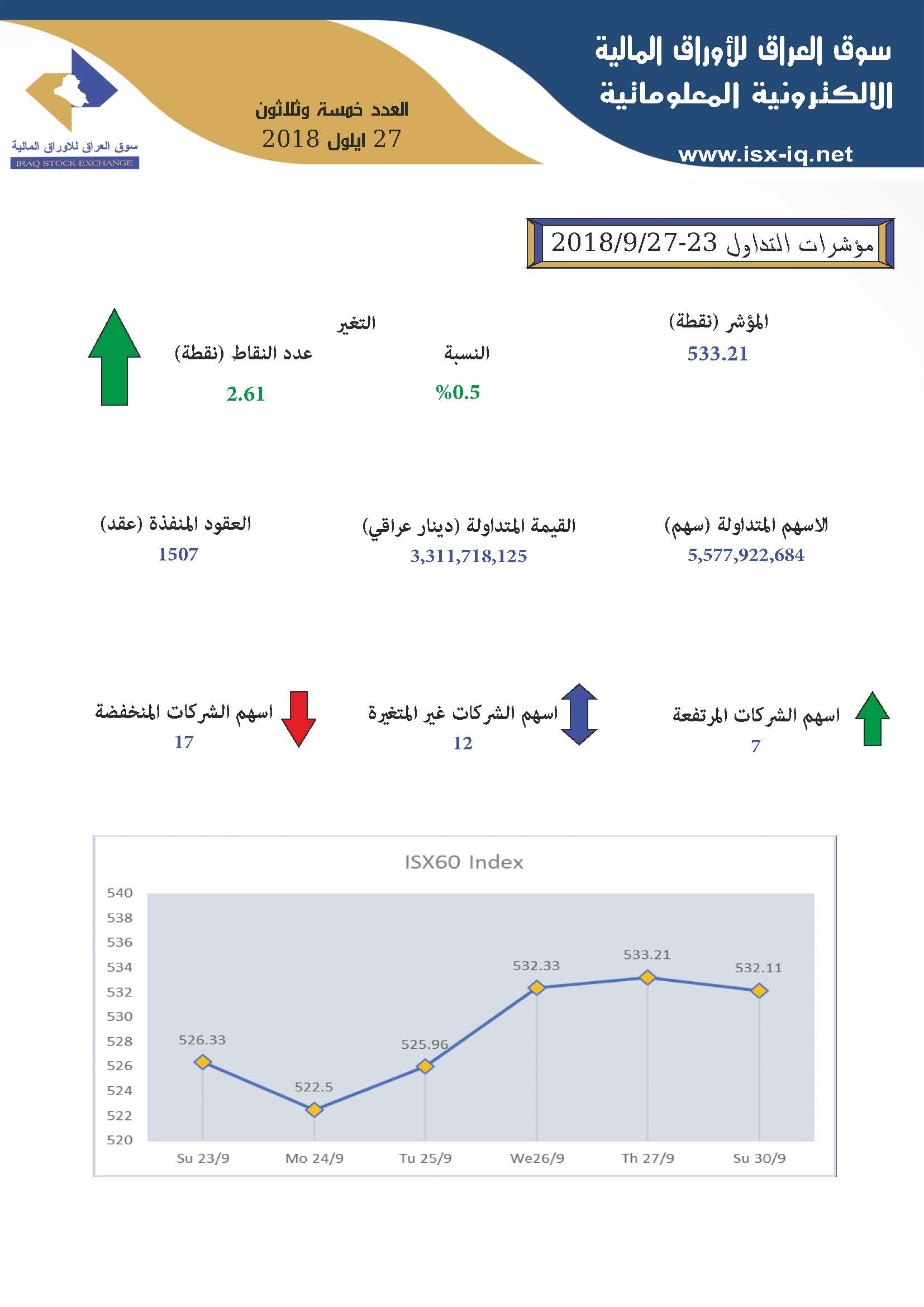 You are currently viewing العدد خمسة وثلاثون لعام 2018 من جريدة سوق العراق للأوراق المالية الالكترونية المعلوماتية
