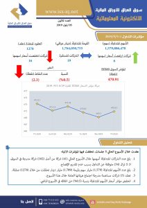 Read more about the article العدد ثلاثون لعام 2019 من جريدة سوق العراق للأوراق المالية الالكترونية المعلوماتية