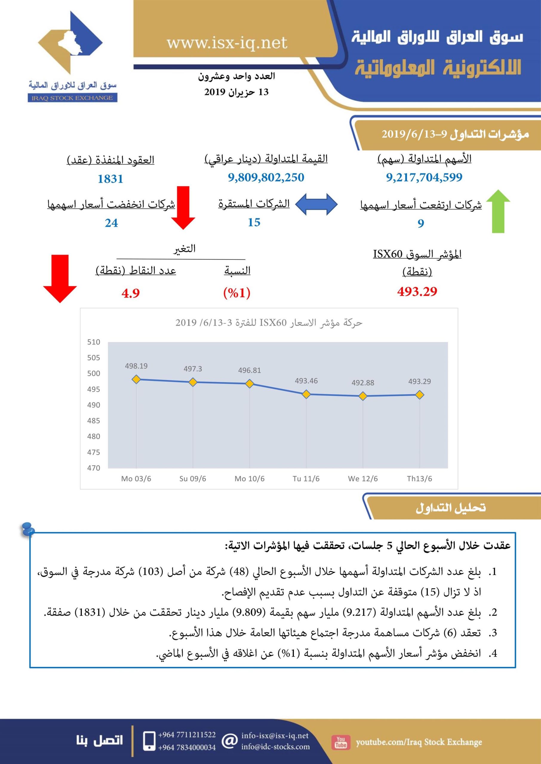 Read more about the article العدد واحد وعشرون لعام 2019 من جريدة سوق العراق للأوراق المالية الالكترونية المعلوماتية