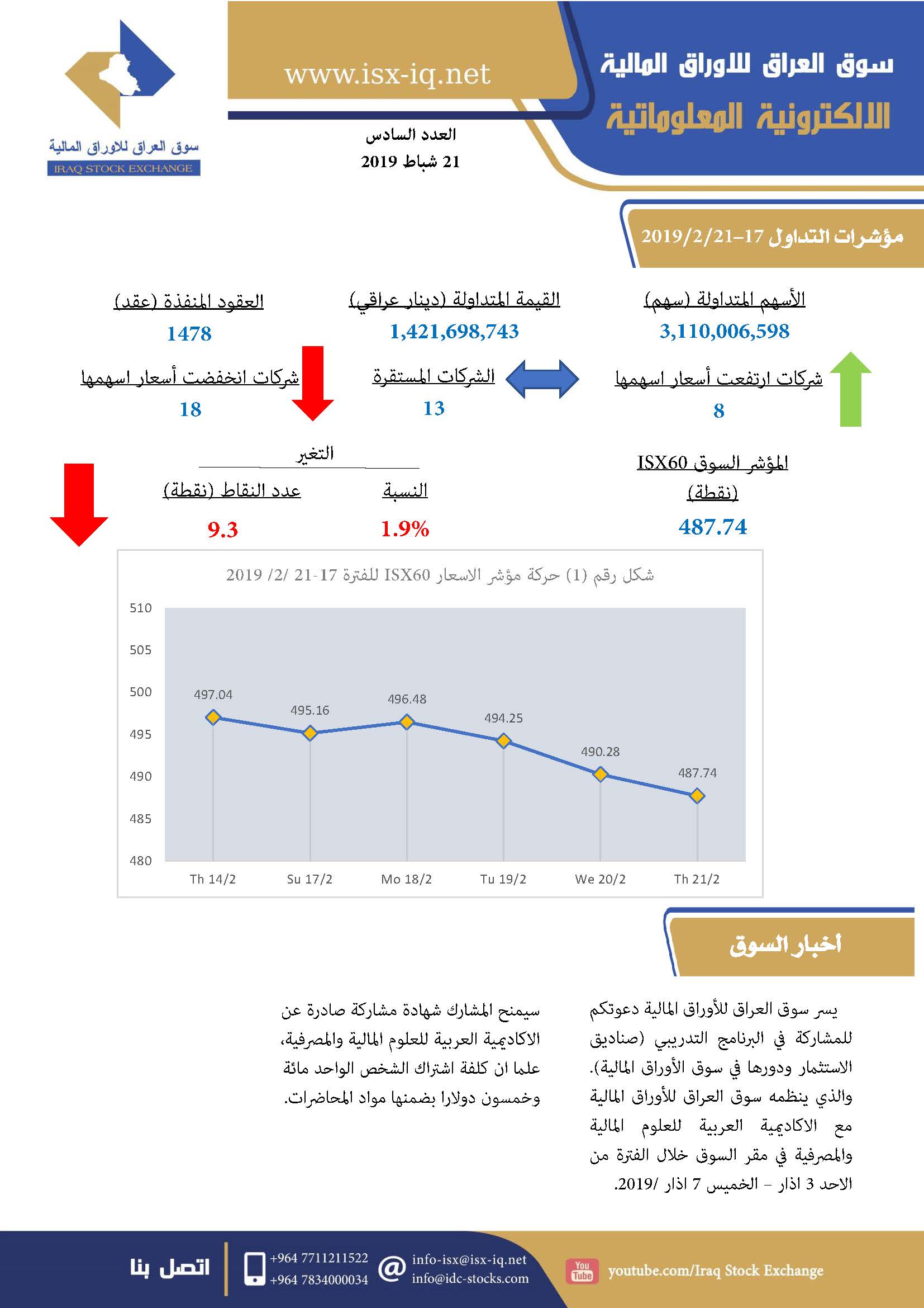 You are currently viewing العدد السادس لعام 2019 من جريدة سوق العراق للأوراق المالية الالكترونية المعلوماتية