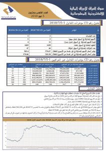 Read more about the article العدد الخامس وعشرون لعام 2018 من جريدة سوق العراق للأوراق المالية الالكترونية المعلوماتية