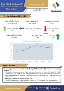 Read more about the article Issue number 18 of (Iraq Stock Exchange’s Electronic Information weekly Newsletter)