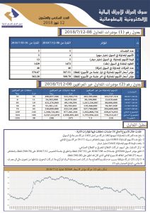Read more about the article العدد السادس وعشرون لعام 2018 من جريدة سوق العراق للأوراق المالية الالكترونية المعلوماتية