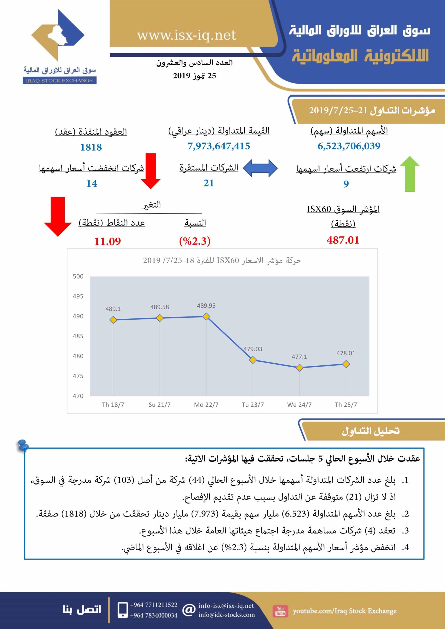You are currently viewing العدد السادس والعشرون لعام 2019 من جريدة سوق العراق للأوراق المالية الالكترونية المعلوماتية