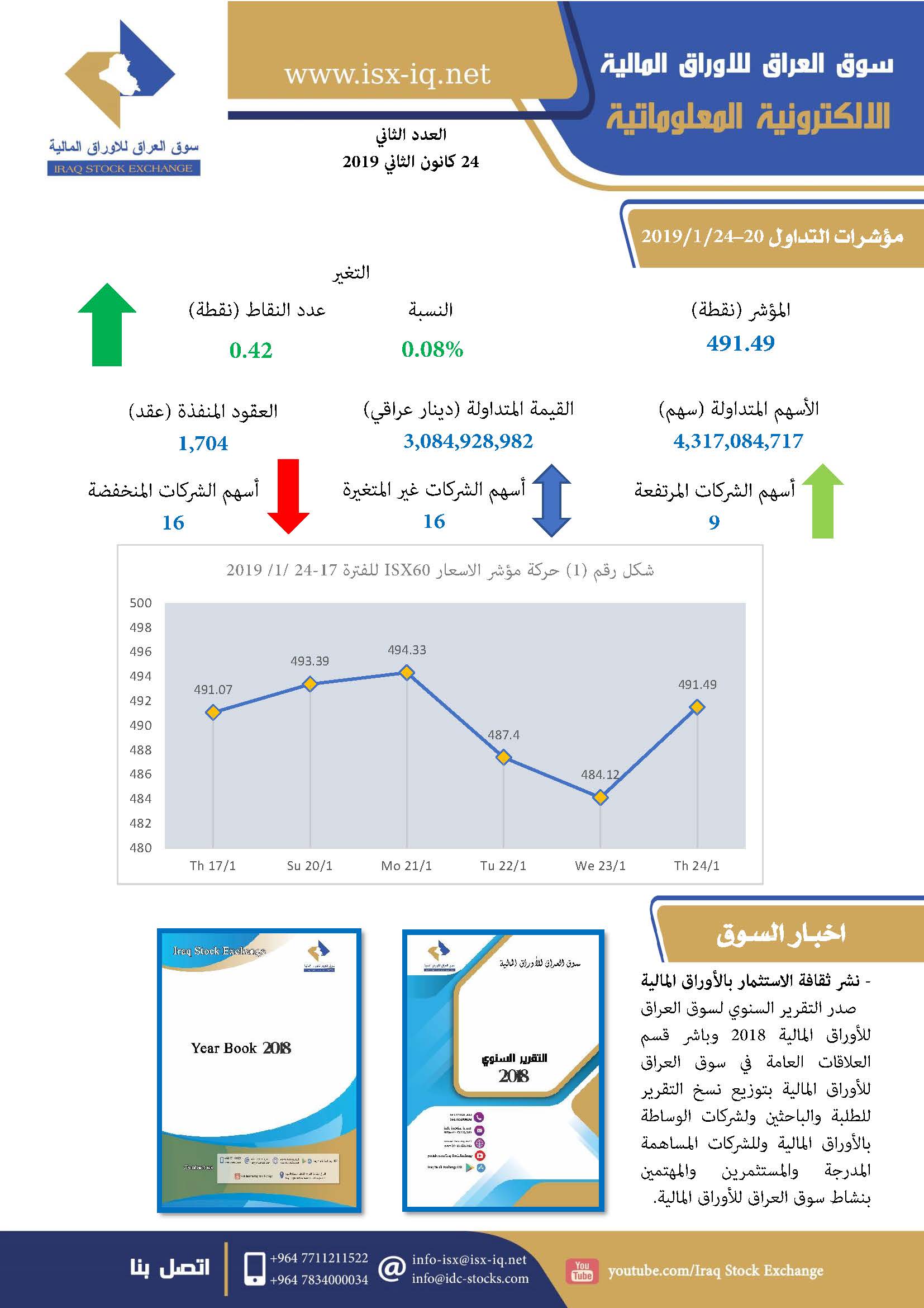 Read more about the article العدد الثاني لعام 2019 من جريدة سوق العراق للأوراق المالية الالكترونية المعلوماتية