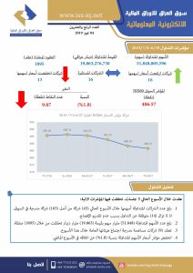 Read more about the article العدد الرابع والعشرون لعام 2019 من جريدة سوق العراق للأوراق المالية الالكترونية المعلوماتية