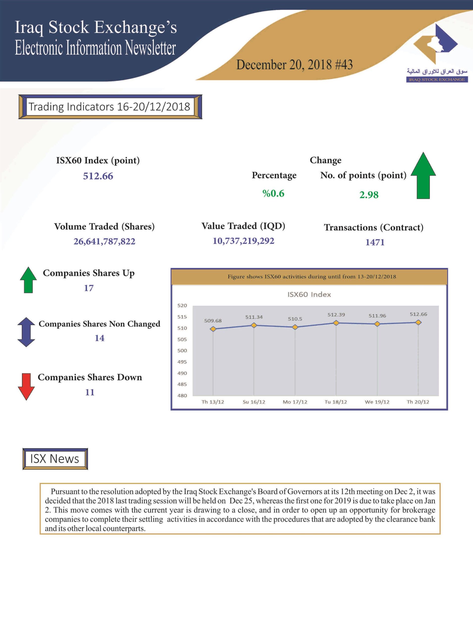 Read more about the article Issue number 43 of (Iraq Stock Exchange’s Electronic Information weekly Newsletter)