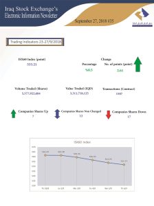 Read more about the article Issue number 35 of (Iraq Stock Exchange’s Electronic Information weekly Newsletter)