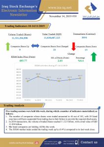 Read more about the article Issue number 39 of (Iraq Stock Exchange’s Electronic Information weekly Newsletter)