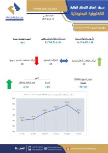 Read more about the article العدد الخامس لعام 2019 من جريدة سوق العراق للأوراق المالية الالكترونية المعلوماتية