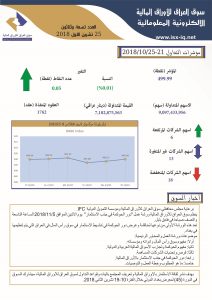 Read more about the article العدد تسعة وثلاثون لعام 2018 من جريدة سوق العراق للأوراق المالية الالكترونية المعلوماتية