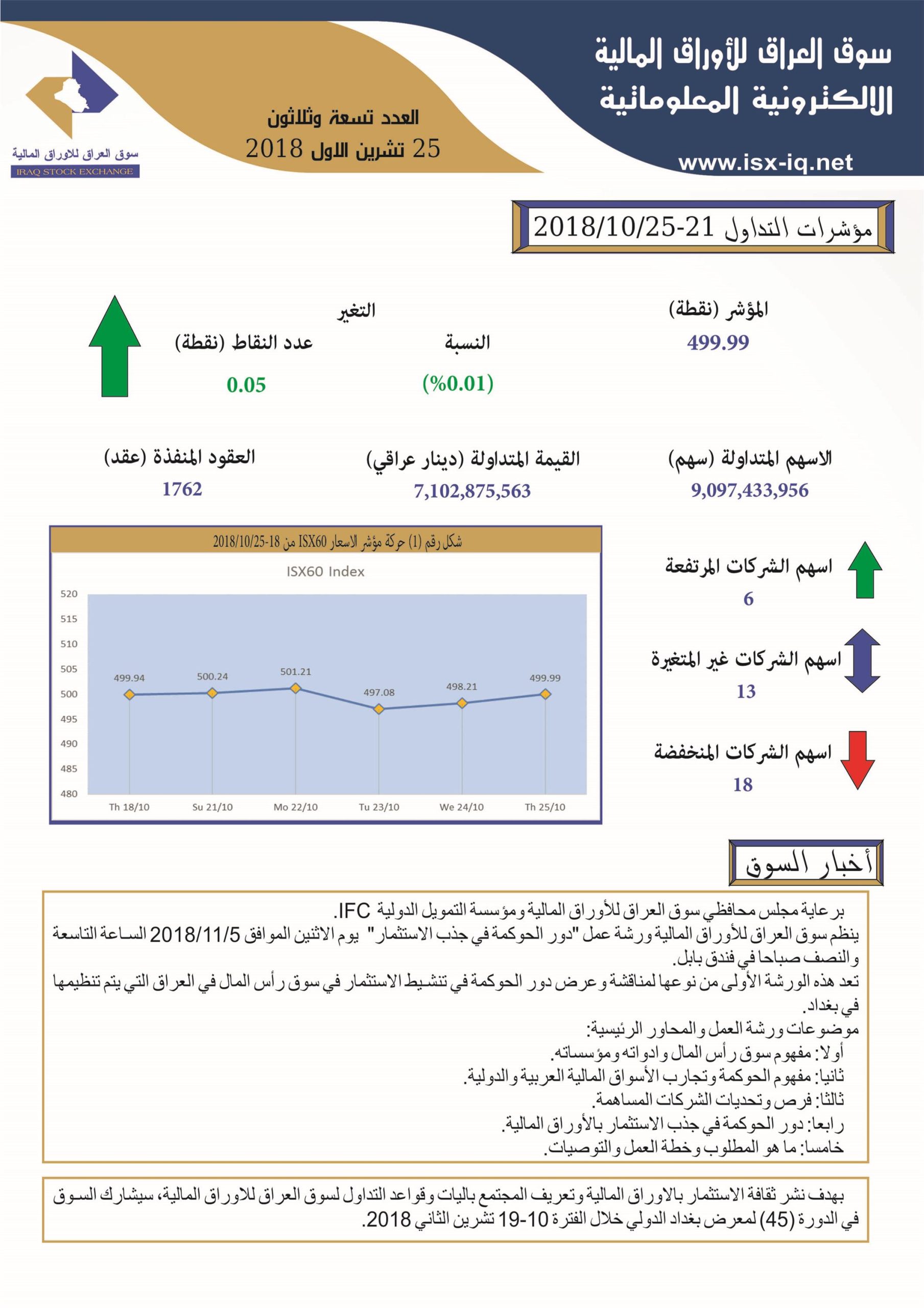 You are currently viewing العدد تسعة وثلاثون لعام 2018 من جريدة سوق العراق للأوراق المالية الالكترونية المعلوماتية