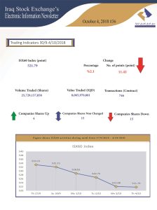 Read more about the article Issue number 36 of (Iraq Stock Exchange’s Electronic Information weekly Newsletter)