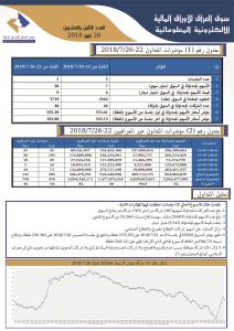 Read more about the article العدد الثامن والعشرون لعام 2018 من جريدة سوق العراق للأوراق المالية الالكترونية المعلوماتية