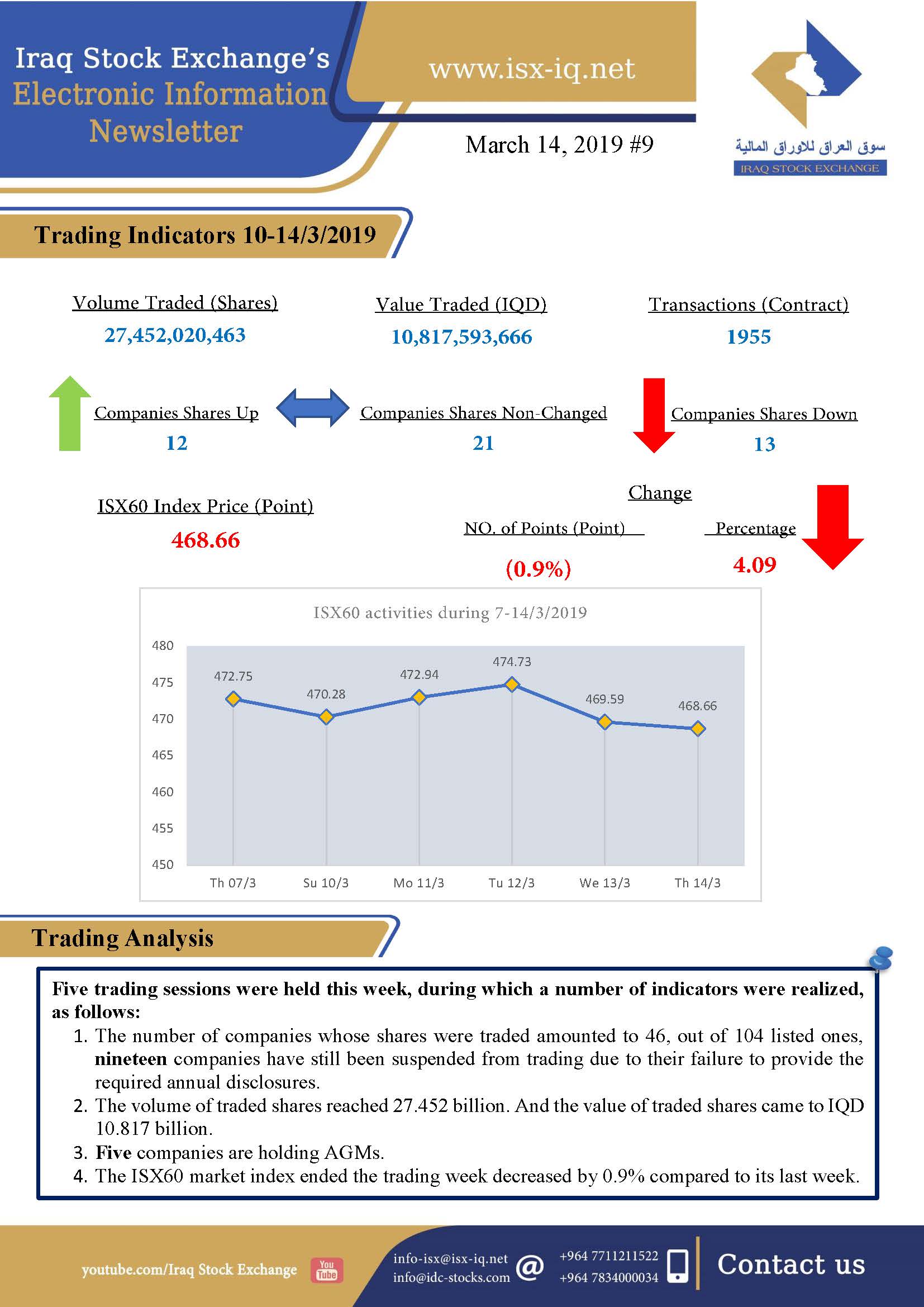 You are currently viewing Issue number 9 of (Iraq Stock Exchange’s Electronic Information weekly Newsletter)