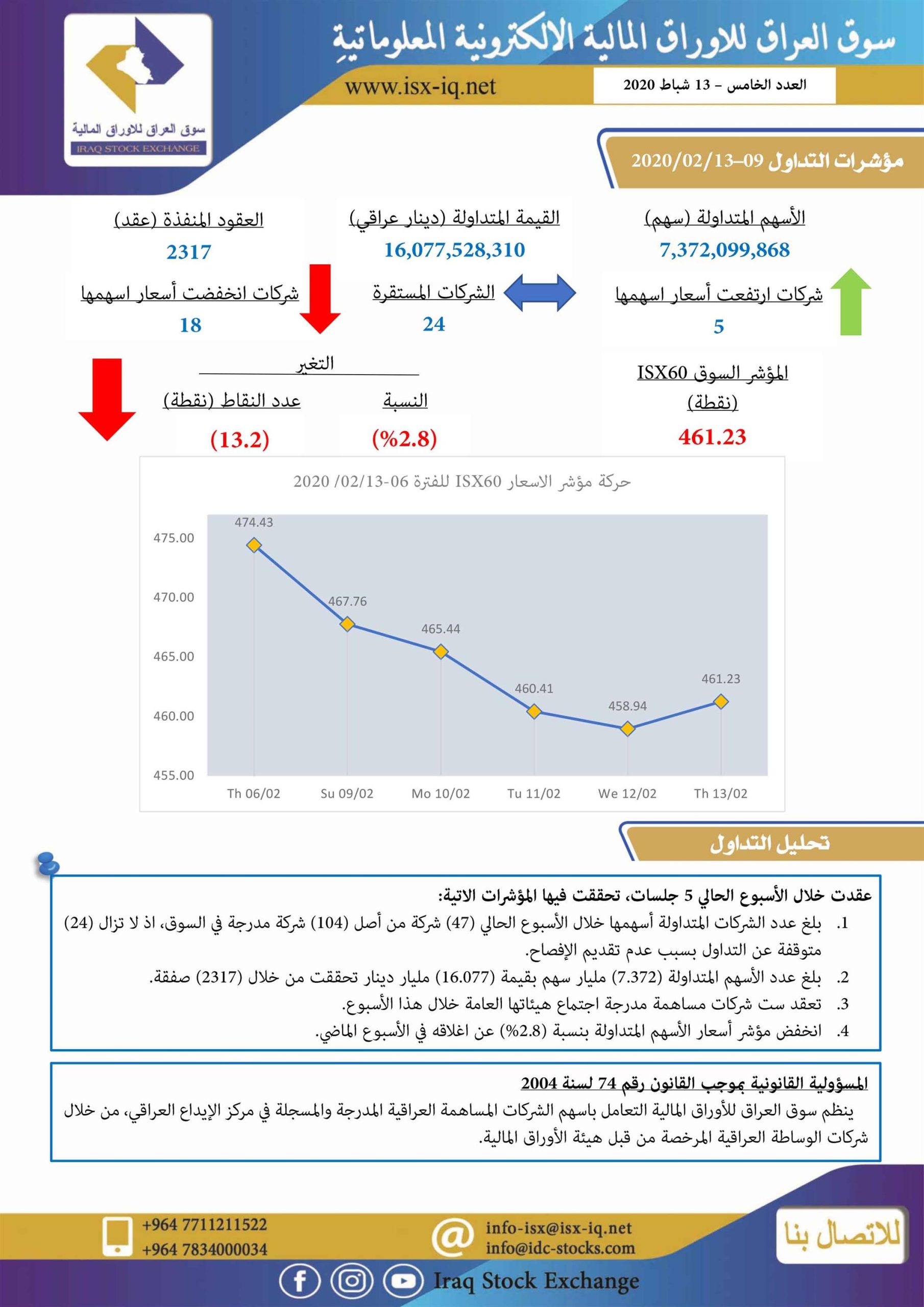 You are currently viewing العدد الخامس لعام 2020 من جريدة سوق العراق للأوراق المالية الالكترونية المعلوماتية